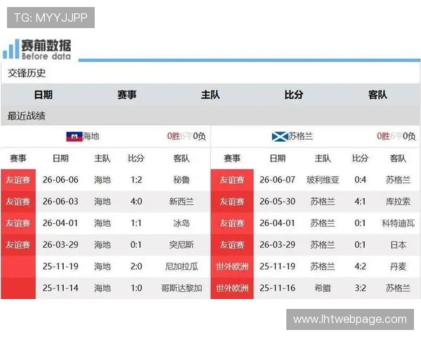 世界杯海地VS苏格兰比赛全方位观赛攻略:比赛时间、直播平台和精彩赛事预告